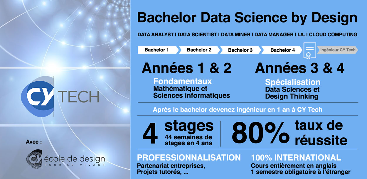 Bachelor Data Science by Design points forts