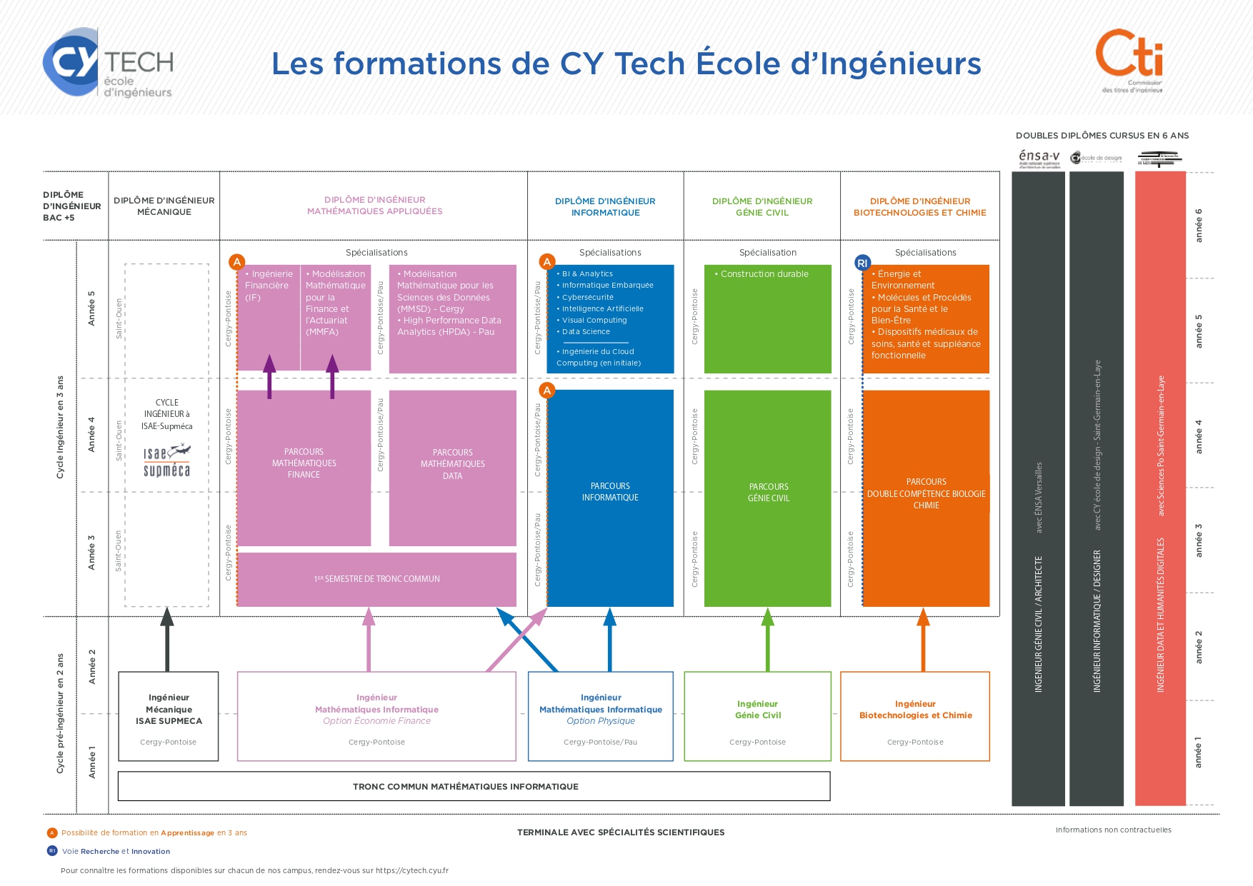 panorama_ecole_ingénieurs_cytech_2025
