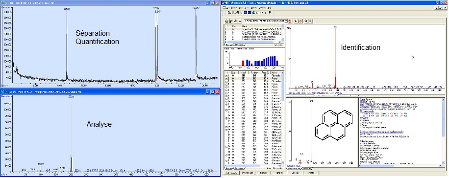 Illustration GCMS