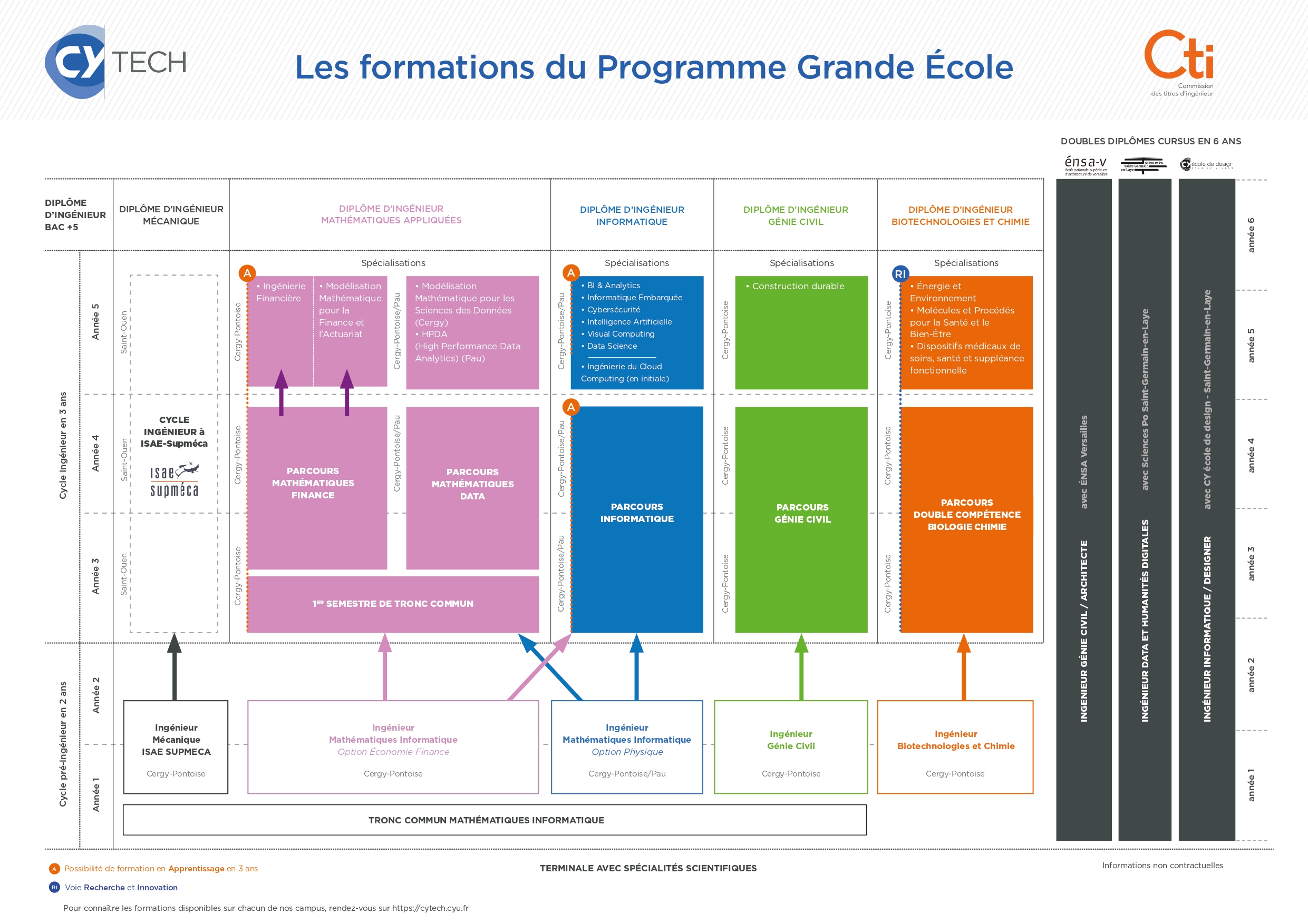 panorama_ecole_ingénieurs_cytech_2025