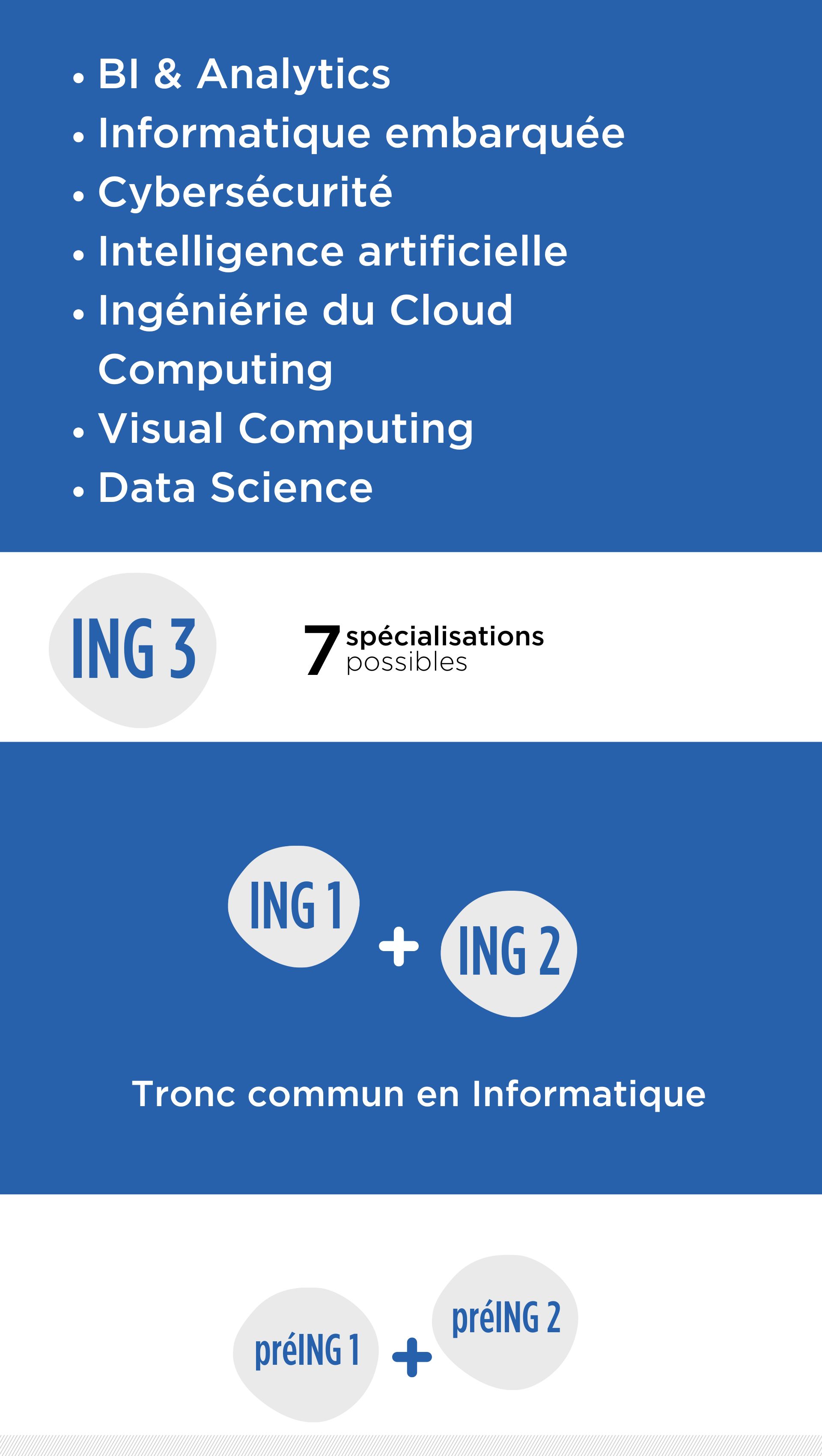 PGE_filiereingenieur_informatique_cytech (2)