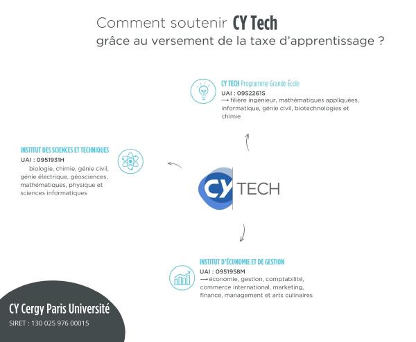 Schéma TA 2024 - MAJ CY Tech