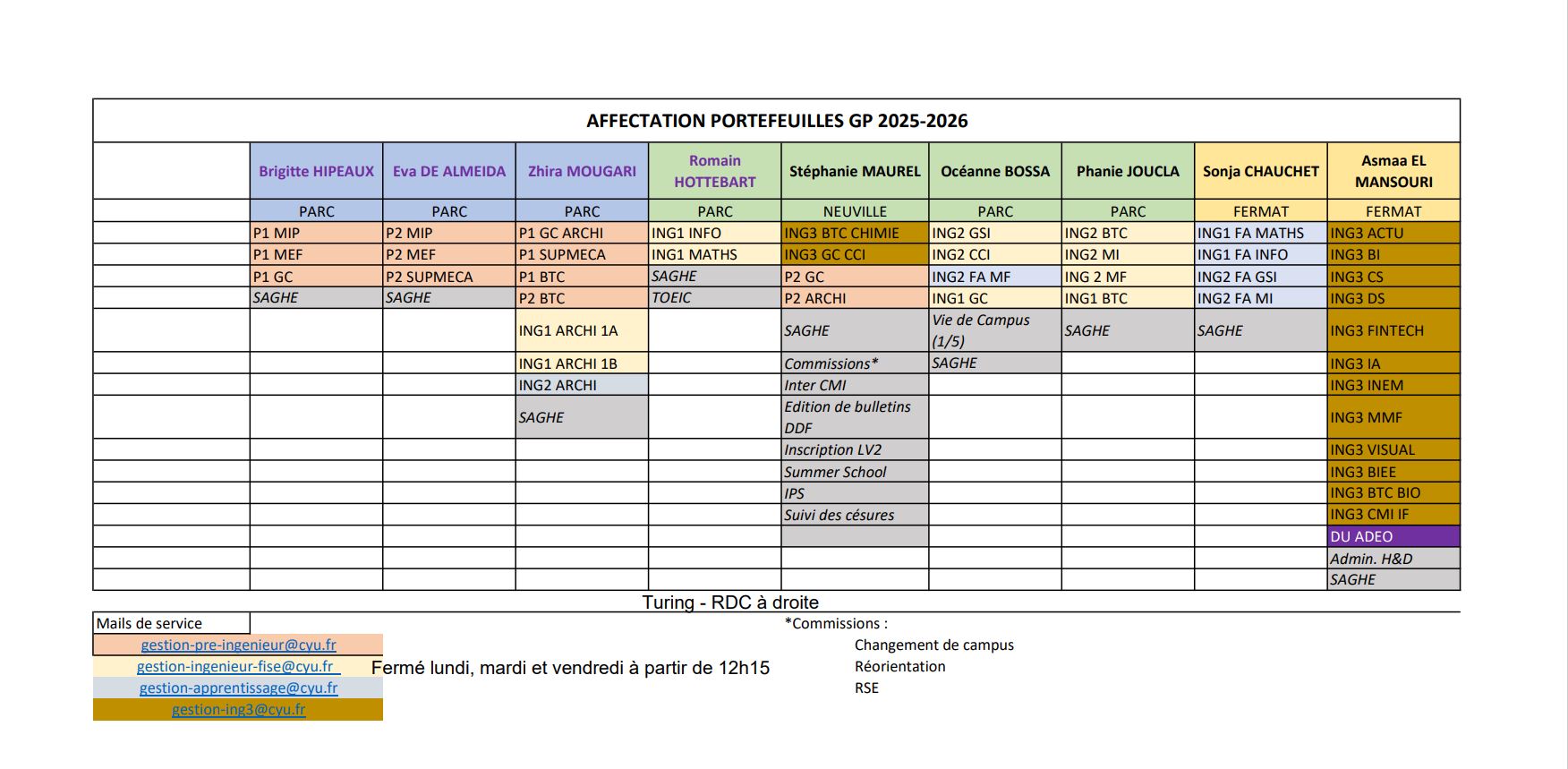 inscriptions_Gestionnaires-pédagogiques_cytech_2025