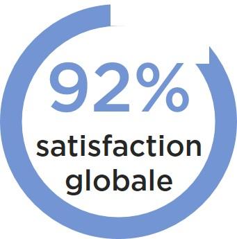 VAE satisfaction globale