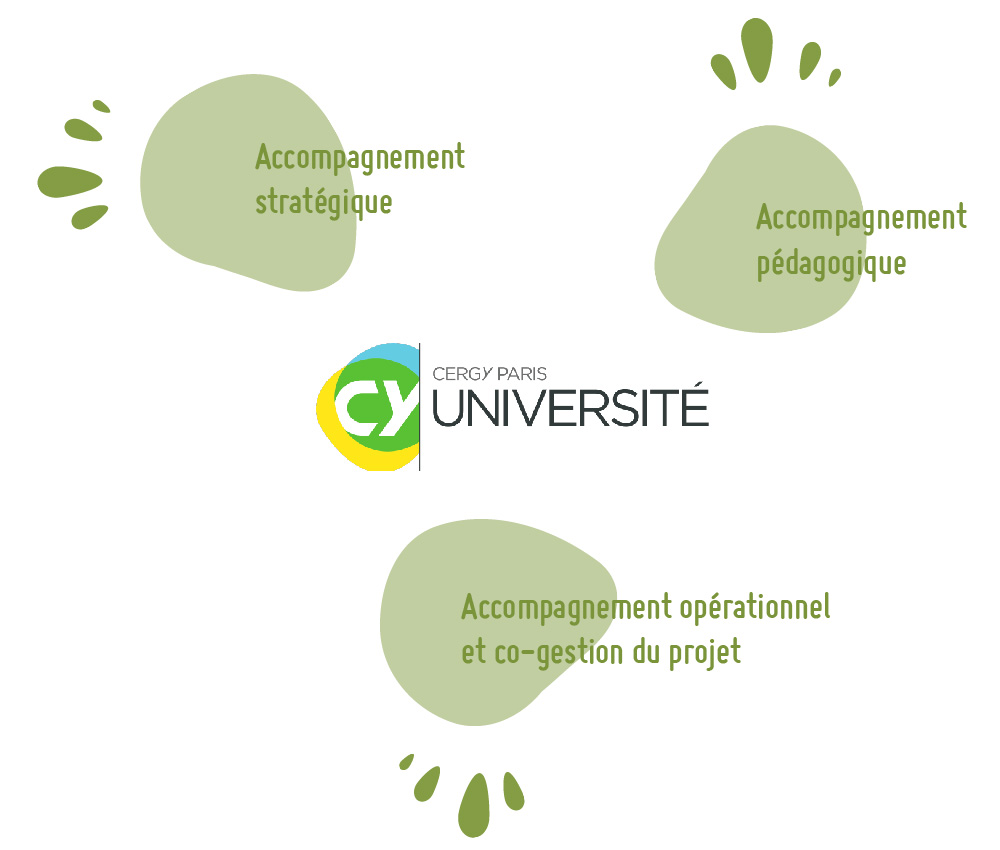 CY Campus de la transition